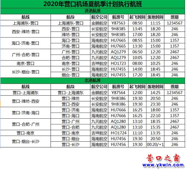 营口兰旗机场航班查询图片